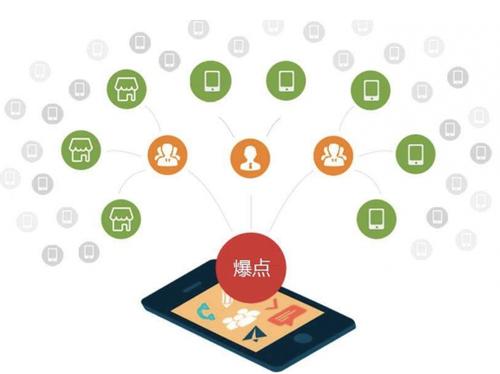庐阳为什么越来越多的企业通过软文营销来引流